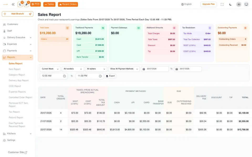 Reports dashboard screen in Yammbo POS
